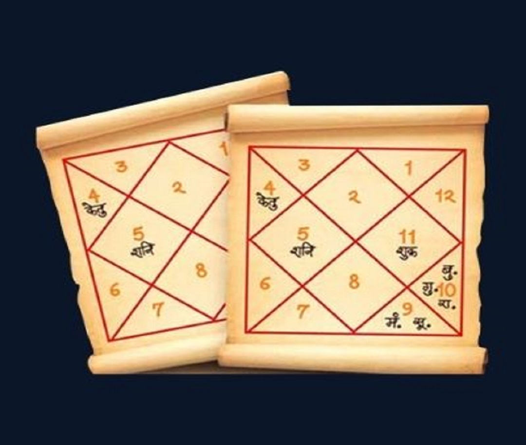 Kerala Sri Adidurga Shakthi Astrologer